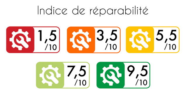 Indice de la réparabilité par la CLCV Touraine